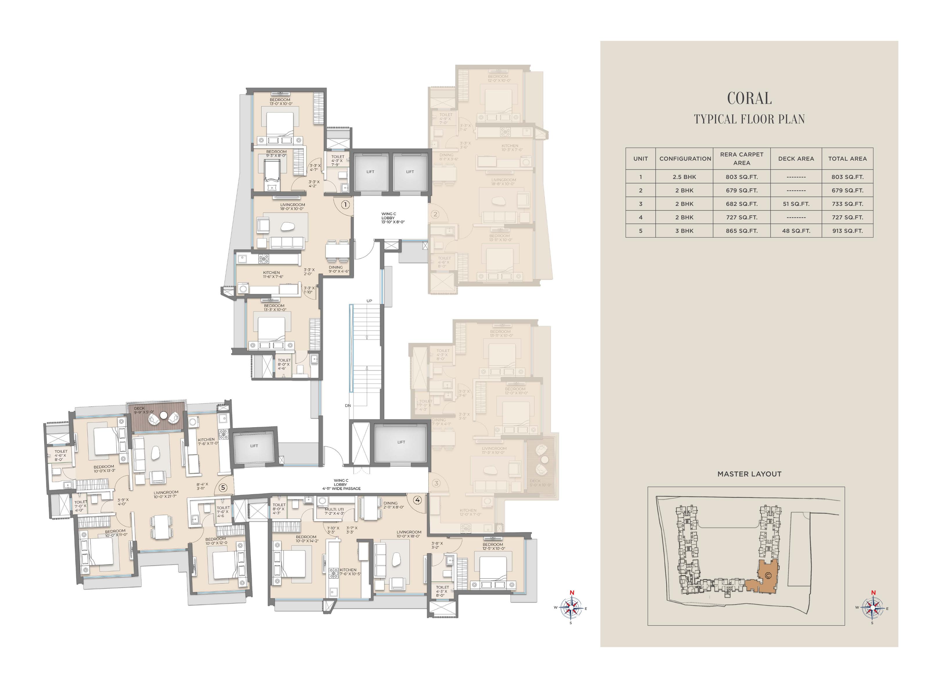 Project View